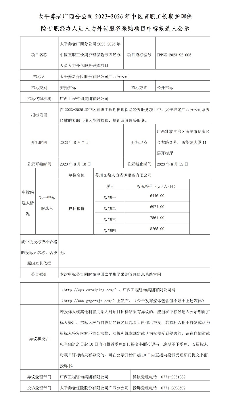 太平養(yǎng)老廣西分公司2023-2026年中區(qū)直職工長期護理保險專職經(jīng)辦人員人力外包服務(wù)采購項目中標候選人公示